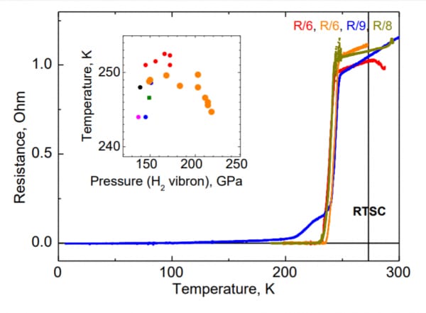 Superconductivity of Lanthanum Hydride