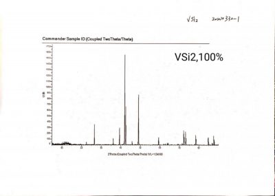 XRD Vanadium Disilicide