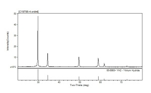 XRD Yttrium Hydride