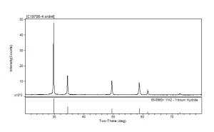 XRD Yttrium Hydride